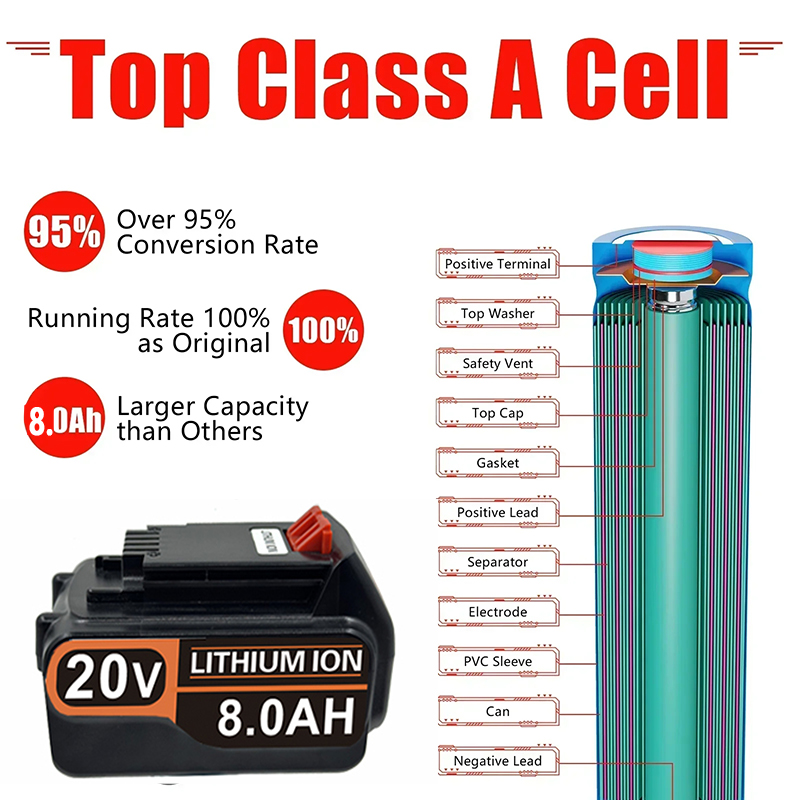 بطارية ليثيوم بديلة 3.0 أمبير- - مراجعة Black+Decker Tool 20V Max وسعره